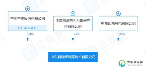 10億元資本助推新能源產業 全新機械設備銷售公司成立，開啟綠色能源新時代