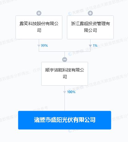 露笑科技浙江落子，光伏新設公司布局下游銷售